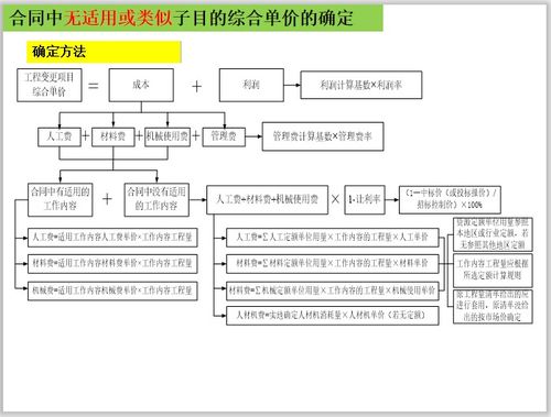 48篇工程概预算计价教程PPT合集,一键下载