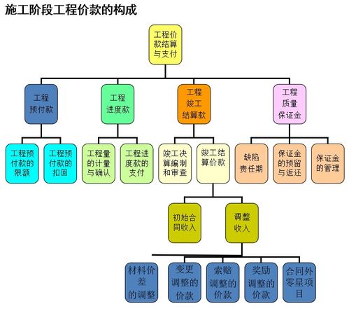 48篇工程概预算计价教程PPT合集,一键下载