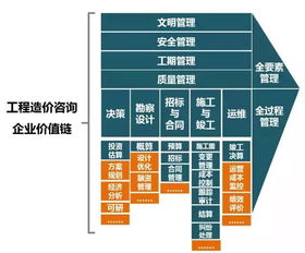 PPP BIM风暴强势来袭,覆巢之下的工程造价咨询产业能否独秀其身