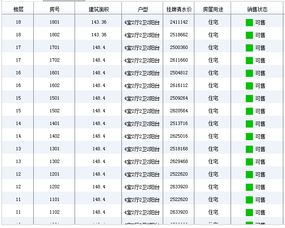 成都近期楼盘汇总来啦 房价多少 户型如何 看看有没有你感兴趣的