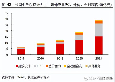 建筑行业转债专题报告:装配式赛道的龙头进阶