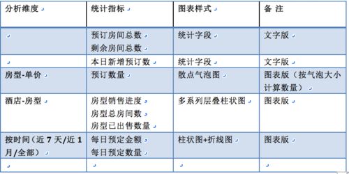 有人拼数据产品经理PRD吗 我来写,你来看