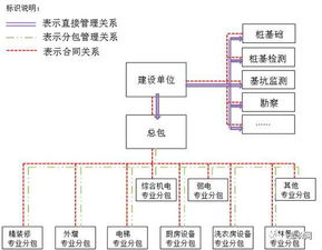 如何做好全过程造价咨询 干货分享