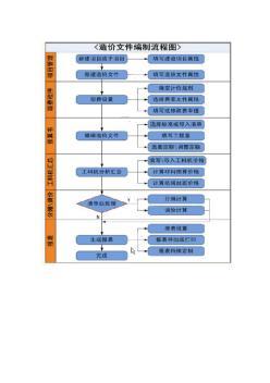 同望造价文件路径